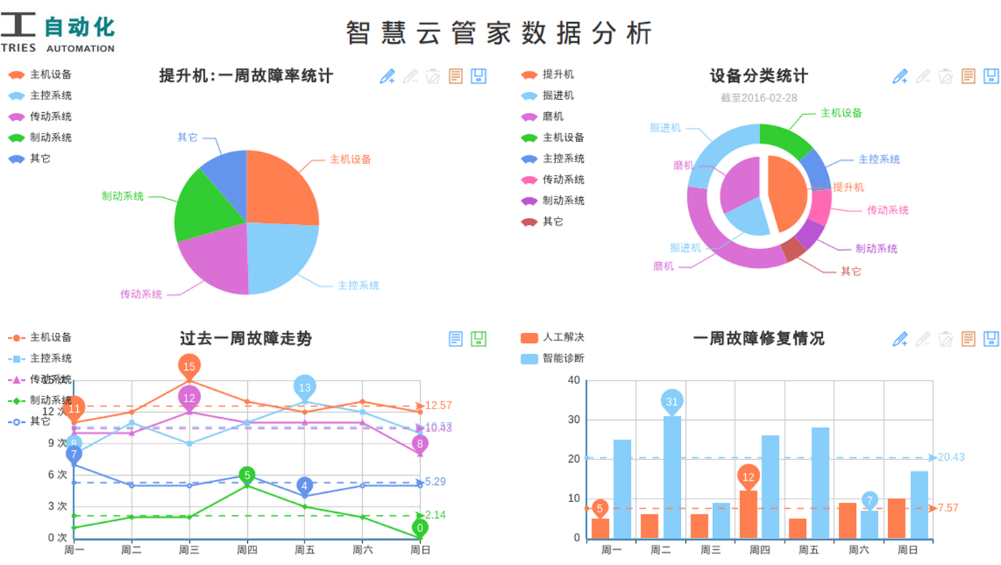 工业信息云平台-数据分析.png