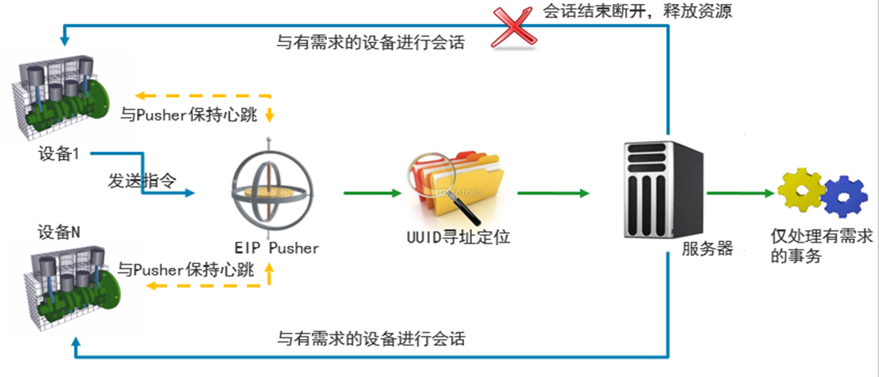 工业信息云平台-消息推送.png